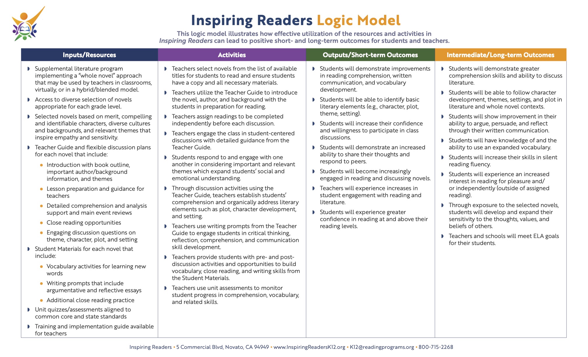 Inspiring Readers Logic Model
